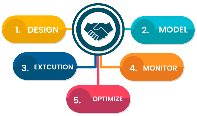 infographics